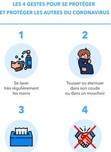 gestes barrières pour se protéger du virus gestes_barrieres_pour_se_proteger_du_virus